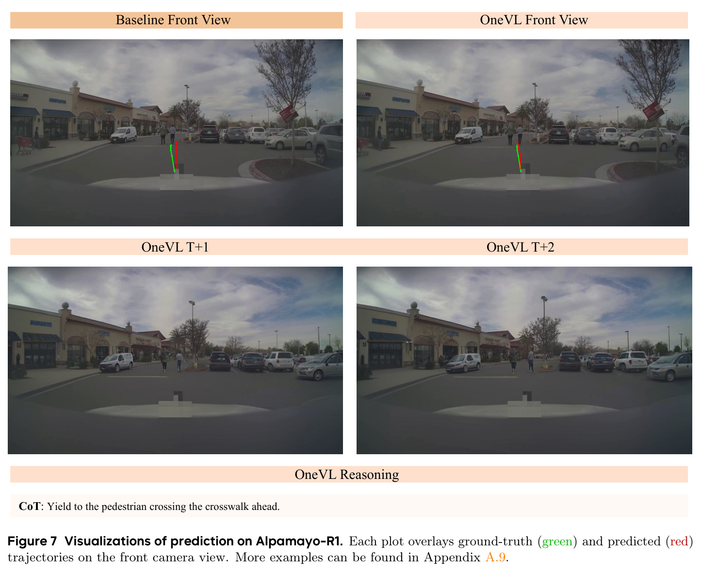 Visualizations of prediction on Alpamayo-R1.