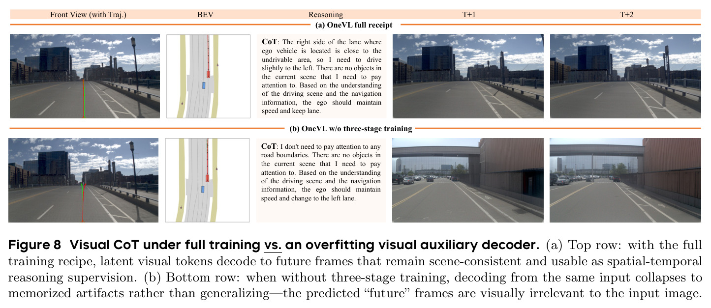Visual CoT under full training vs. an overfitting visual auxiliary decoder.
