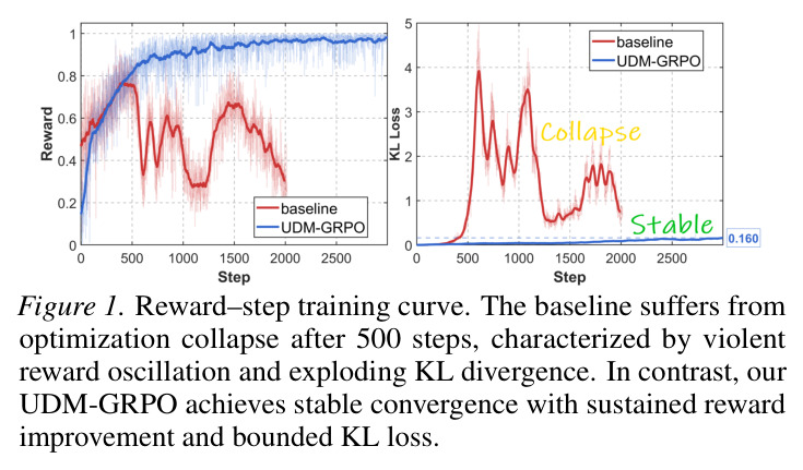 Reward–step training curve.