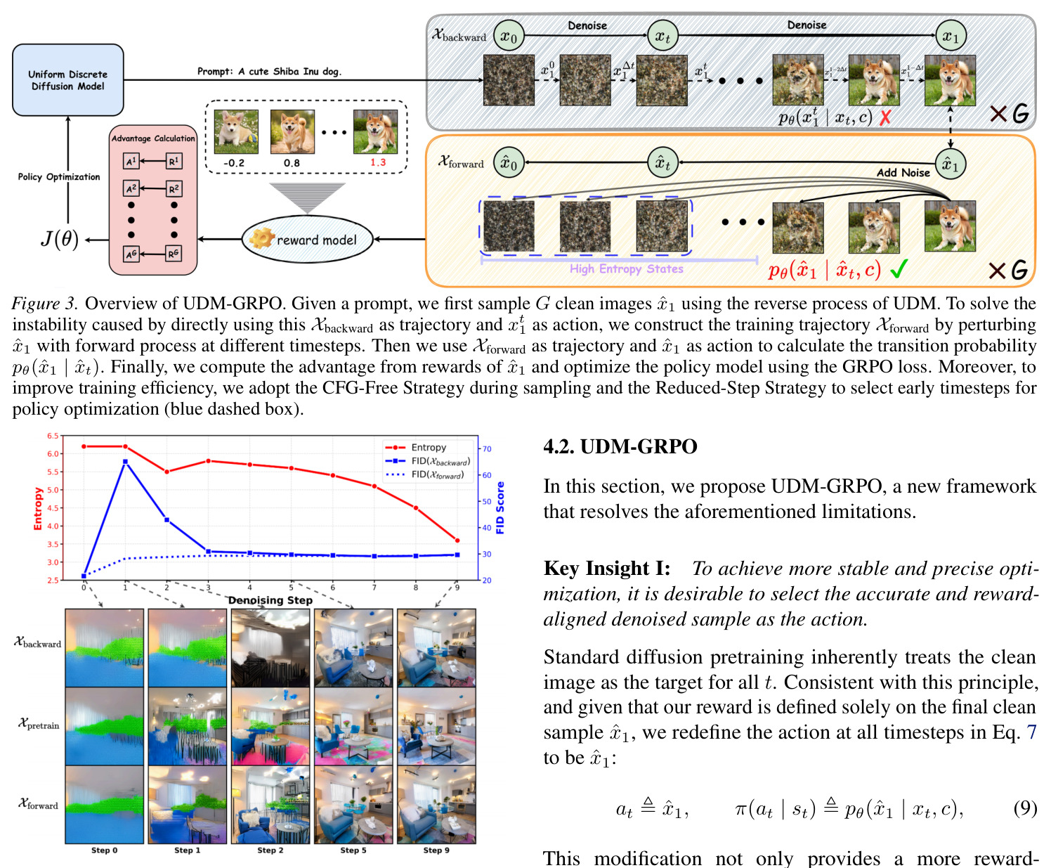 Overview of UDM-GRPO.