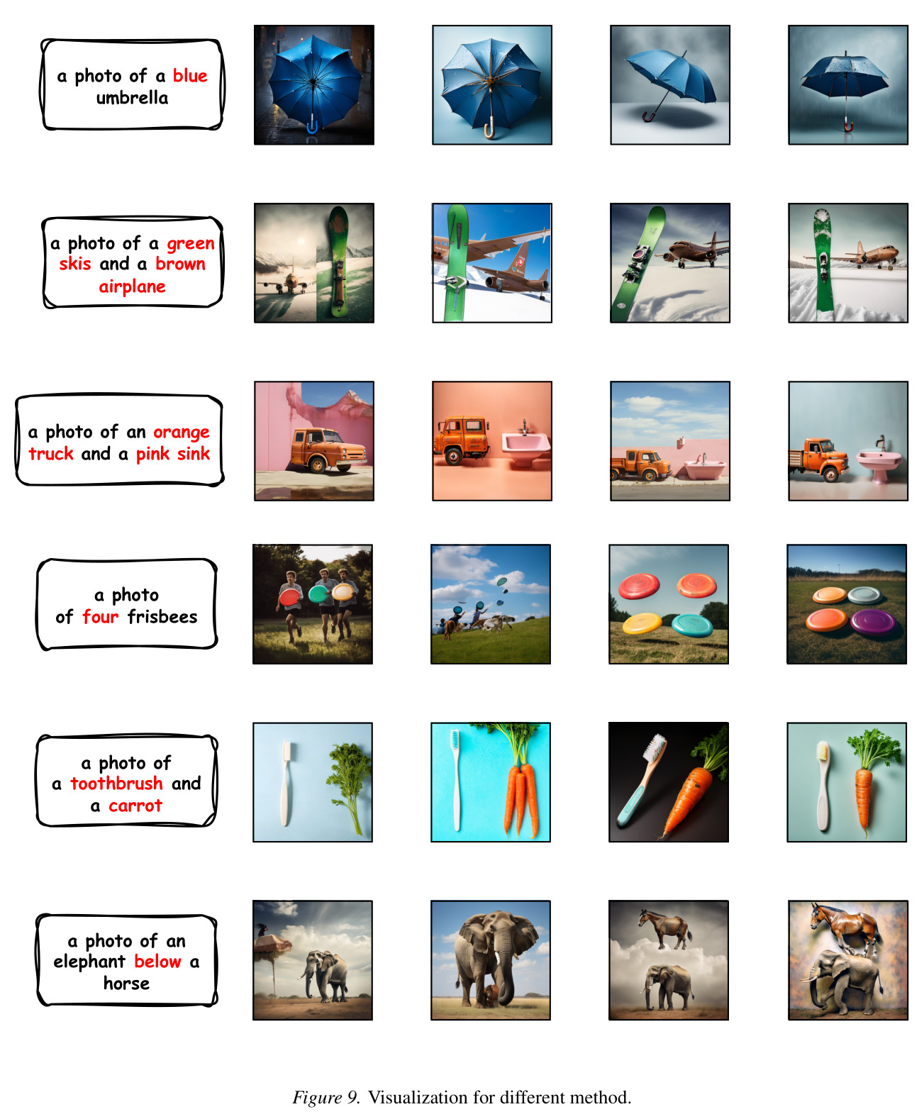 Visualization for different methods.