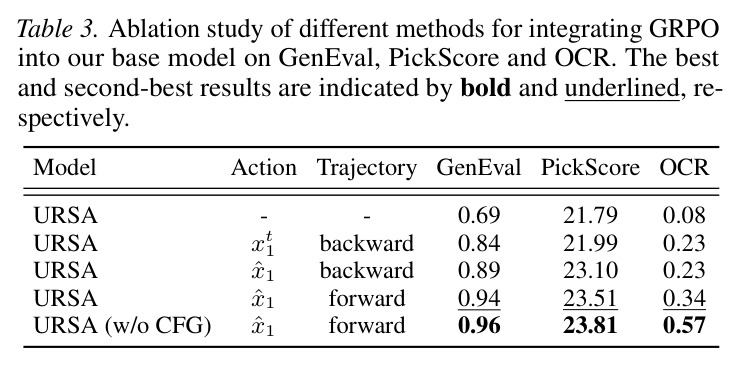 Ablation study on GenEval, PickScore, and OCR.