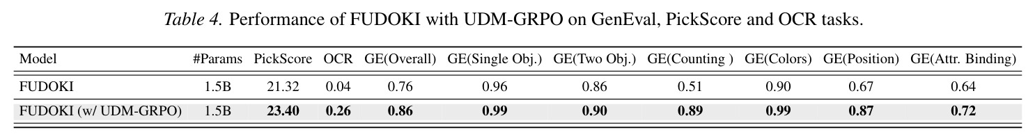 Performance of FUDOKI with UDM-GRPO.