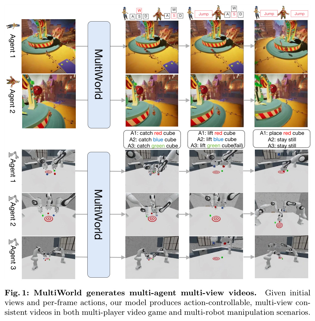 MultiWorld 生成多智能体多视角视频的整体示例