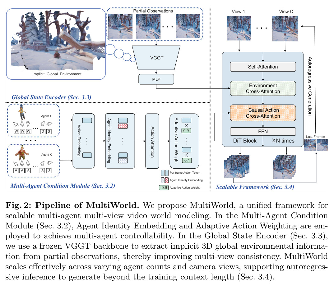 MultiWorld 完整 pipeline 图