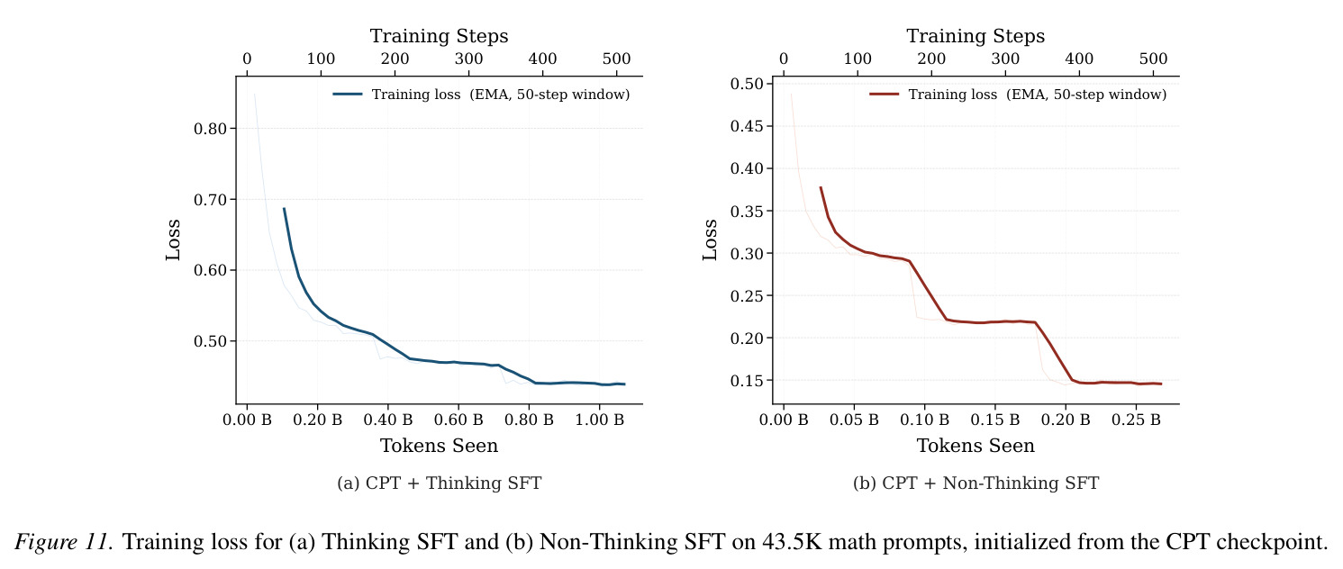 Example prompt and response format of SFT.
