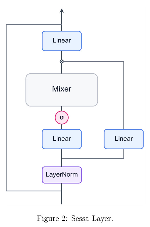 Sessa Layer.