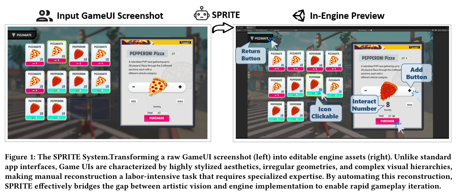 The SPRITE System. Transforming a raw GameUI screenshot (left) into editable engine assets (right).