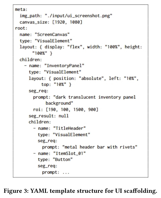 YAML template structure for UI scaffolding.