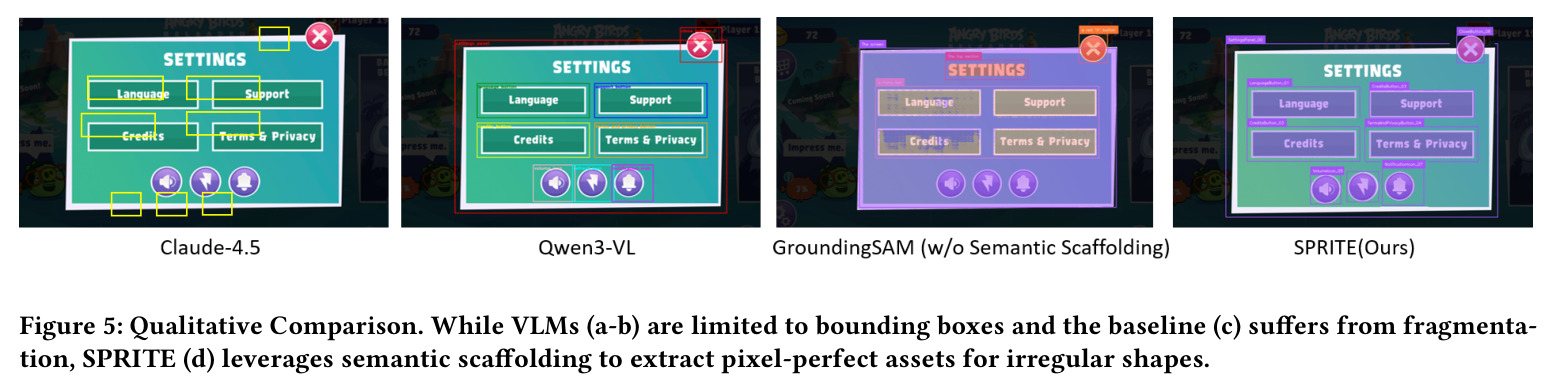 Qualitative Comparison: VLM detectors (a-b), zero-shot pixel baseline (c), and SPRITE (d).