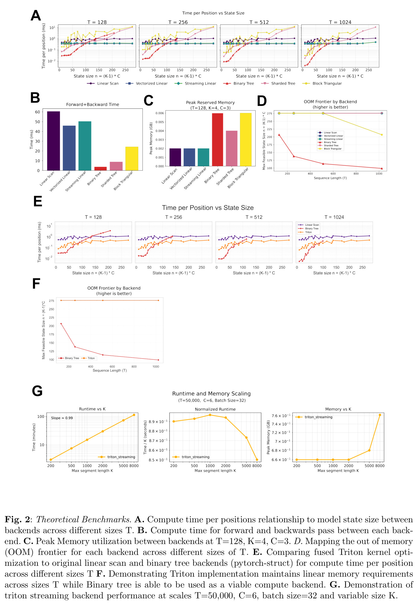 Theoretical Benchmarks (A–G)