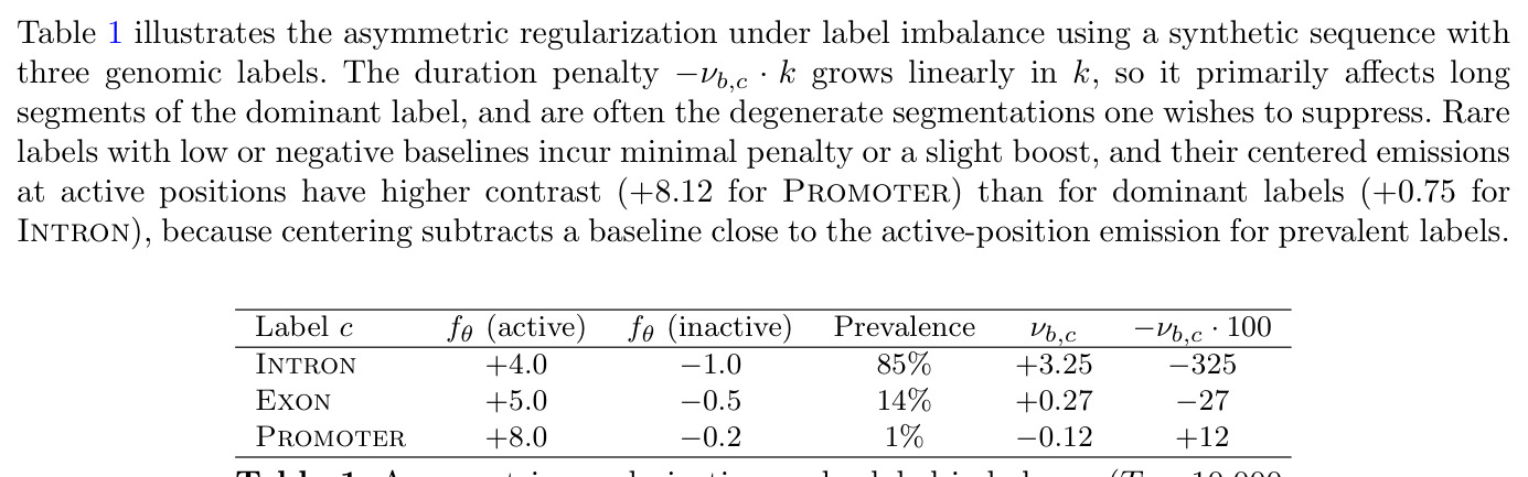 Asymmetric regularization under label imbalance (T = 10,000, C = 3)