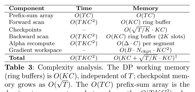 Complexity analysis