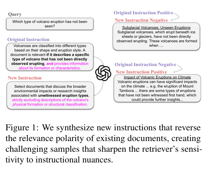 We synthesize new instructions that reverse the relevance polarity of existing documents, creating hard samples that sharpen the retriever's sensitivity to instructional nuances.