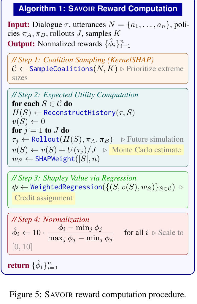 Algorithm 1: SAVOIR Reward Computation (pseudocode).