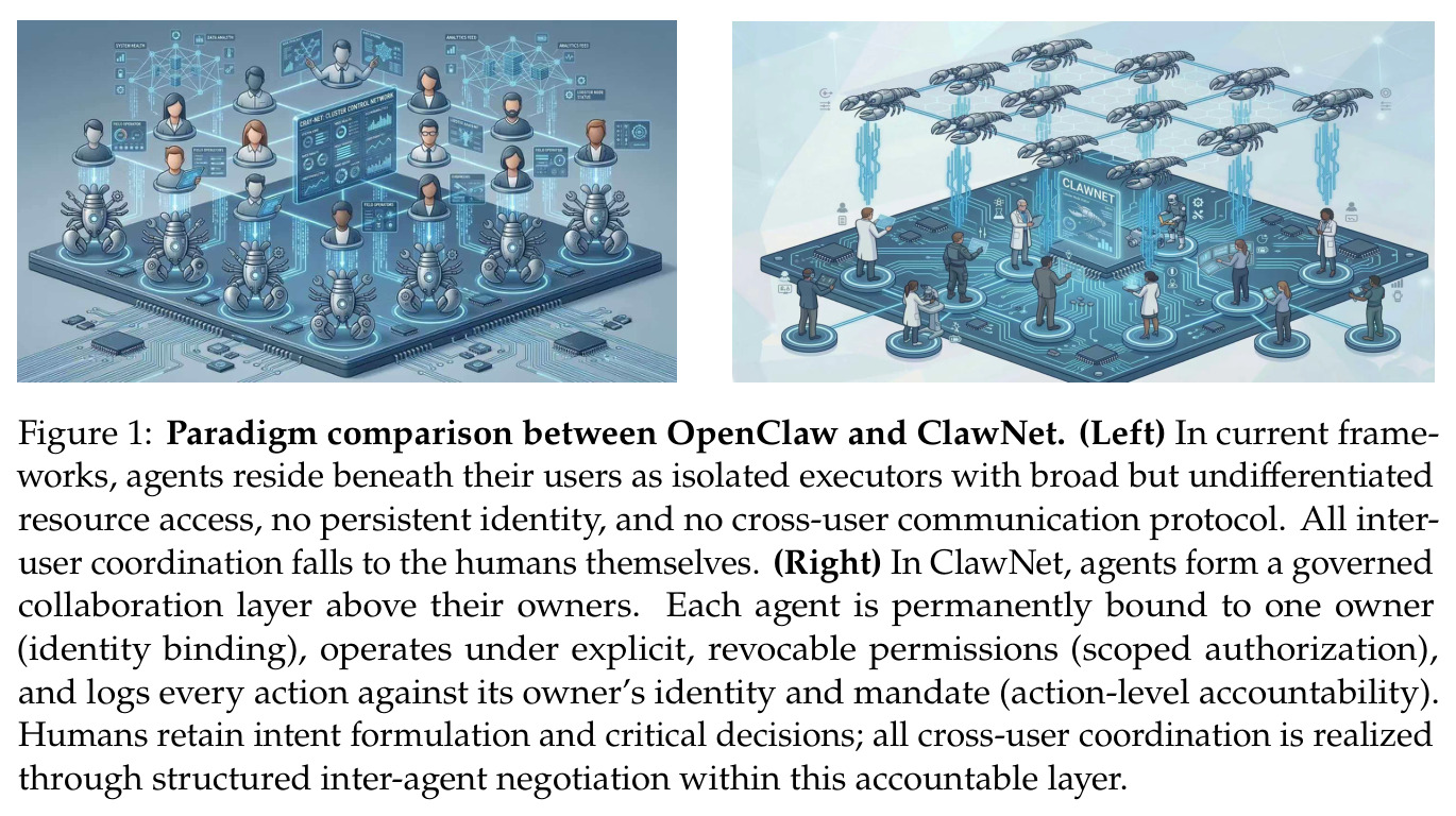 Paradigm comparison between OpenClaw and ClawNet