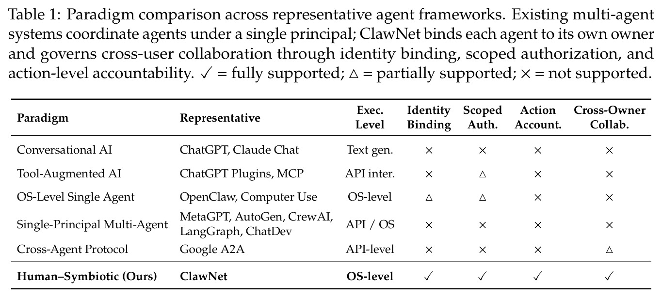 Paradigm comparison across representative agent frameworks