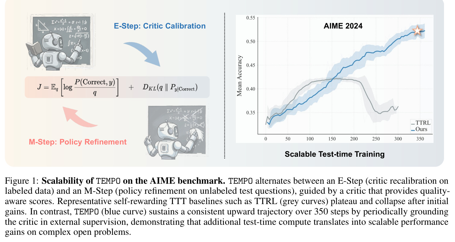 Scalability of TEMPO on the AIME benchmark