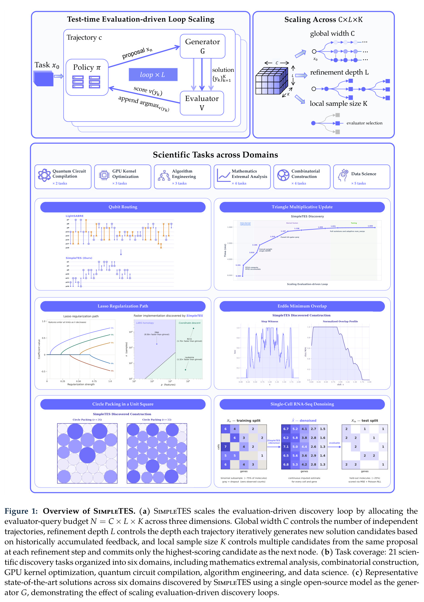 Overview of SIMPLETES