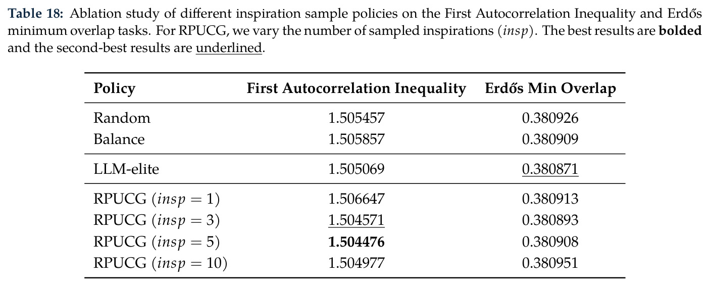 Ablation study of different inspiration sample policies