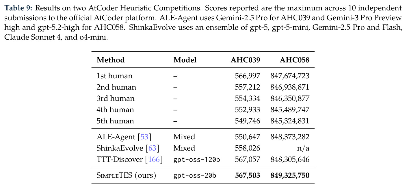 Results on two AtCoder Heuristic Competitions