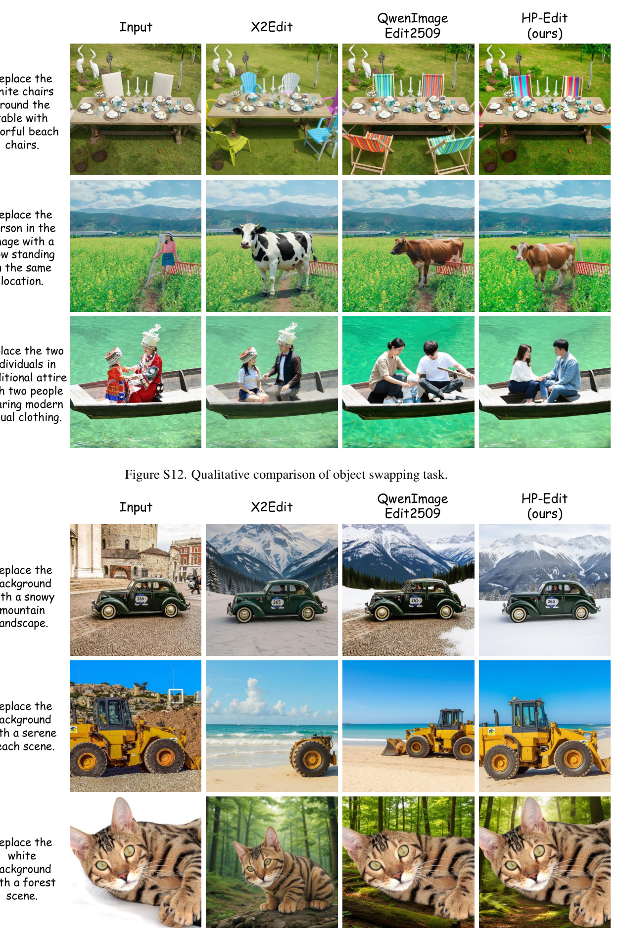 The details of task and object distribution in RealPref-50K.