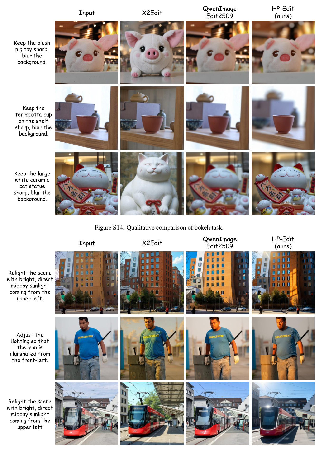 Qualitative comparison on the RealPref-Bench across eight common editing tasks.