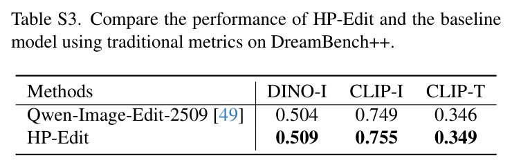 Performance of different methods on GEdit-Bench-EN.