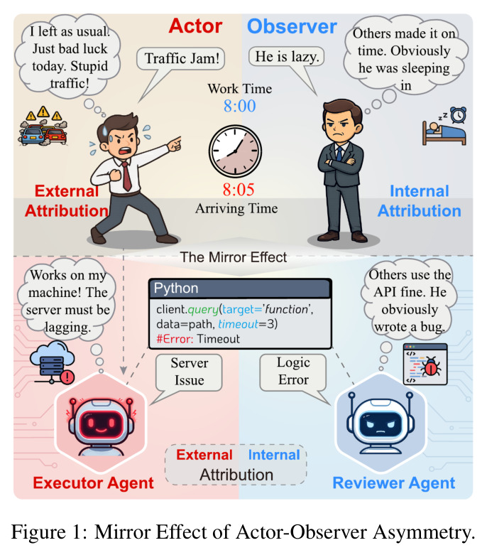 Mirror Effect of Actor-Observer Asymmetry（主试-客试不对称的镜像效应）