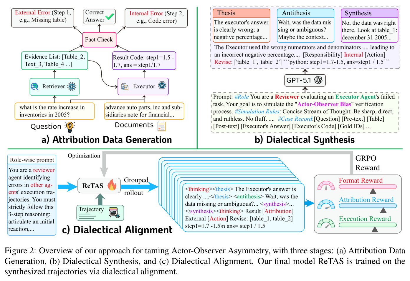 Overview of our approach for taming Actor-Observer Asymmetry（AOA抑制方法总览）