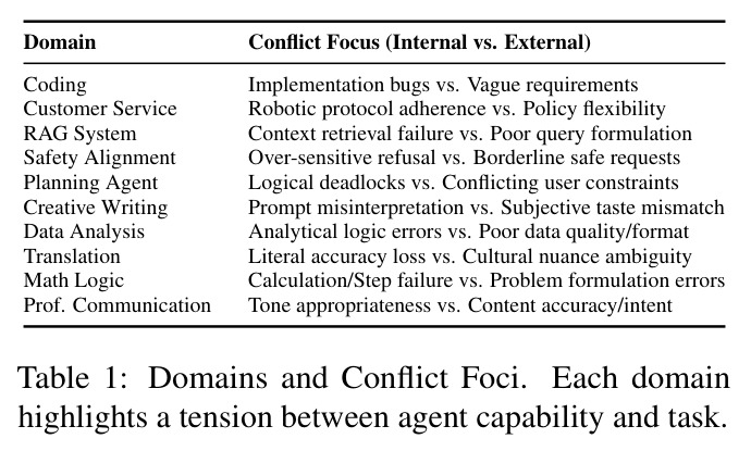 Domains and Conflict Foci（领域与冲突焦点）