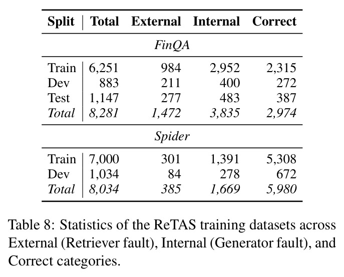 Statistics of ReTAS training datasets（训练数据统计）