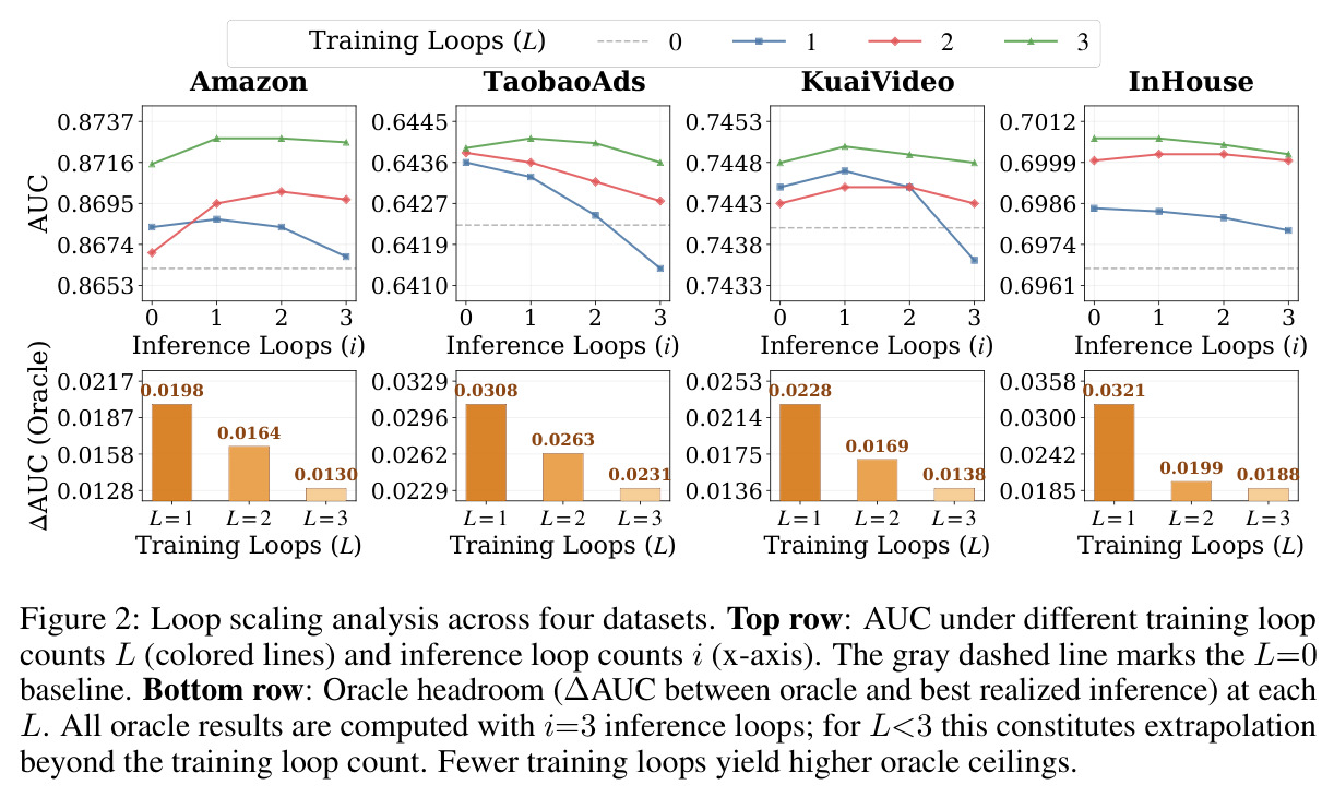 Loop scaling analysis across four datasets