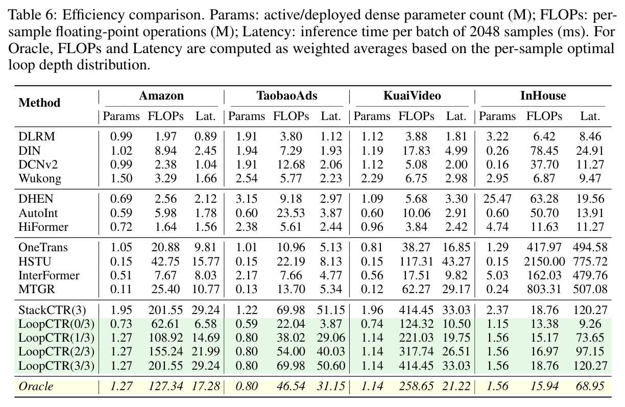Efficiency comparison (Appendix)