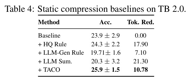 Static compression baselines on TB 2.0.