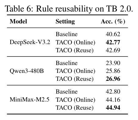 Rule reusability on TB 2.0.