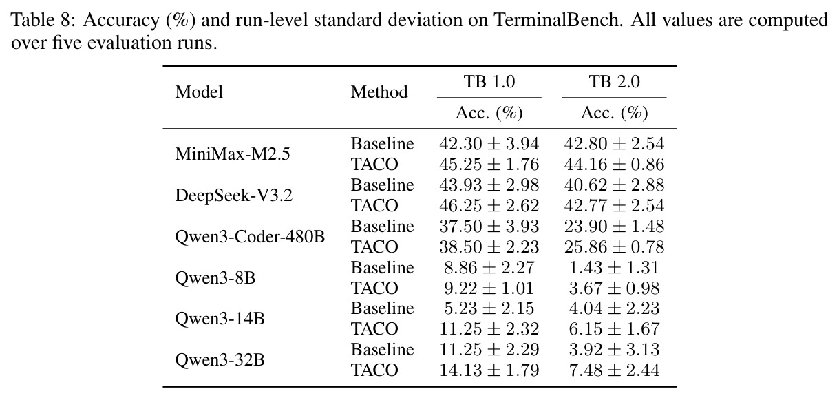 Results across six benchmarks.