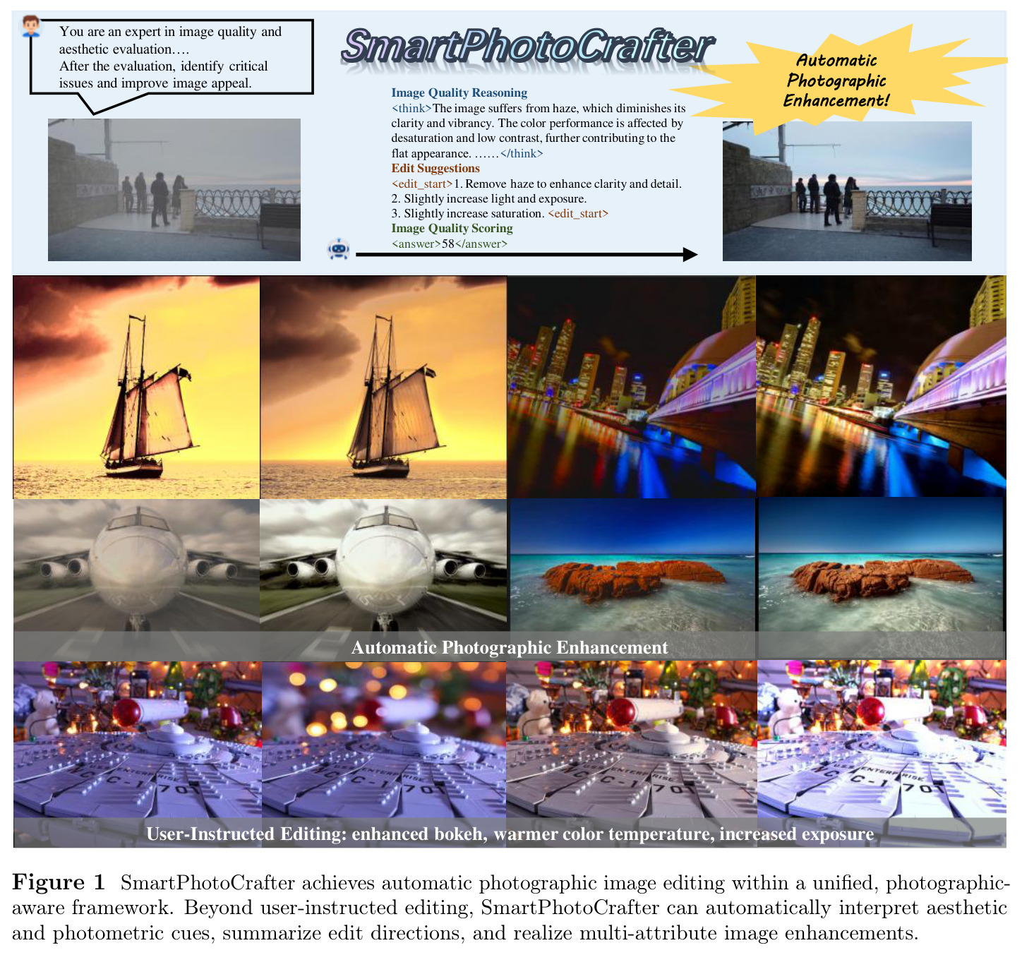 SmartPhotoCrafter实现统一摄影感知的自动图像编辑框架示意