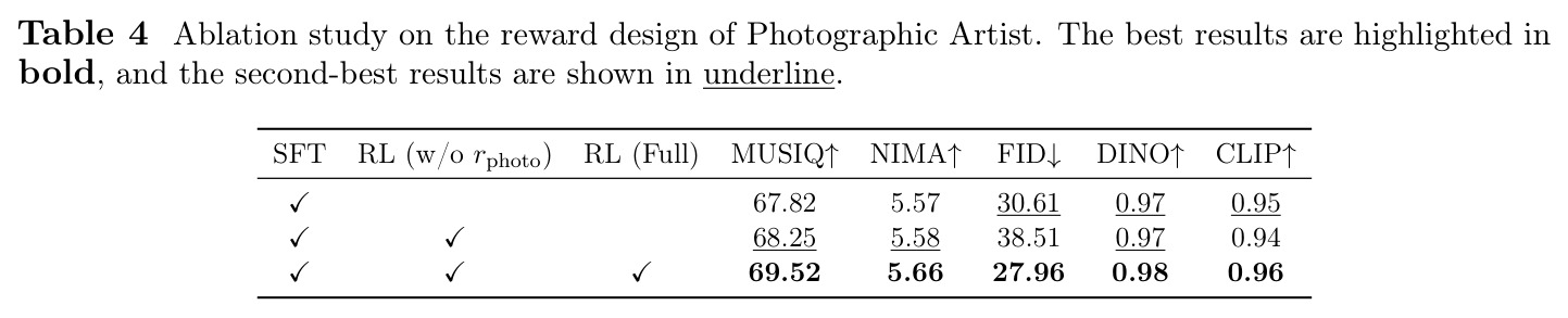 Photographic Artist奖励设计的消融研究