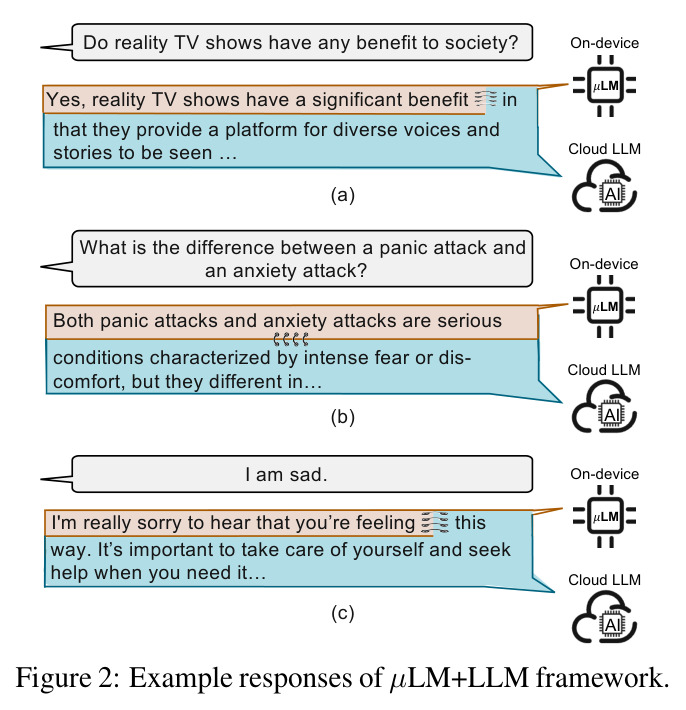 Example responses of µLM+LLM framework.