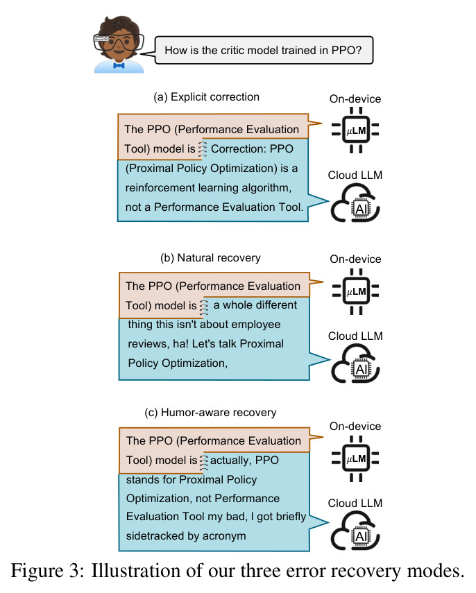Illustration of our three error recovery modes.