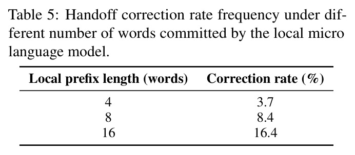 Handoff correction rate frequency under different number of words committed by the local micro language model.
