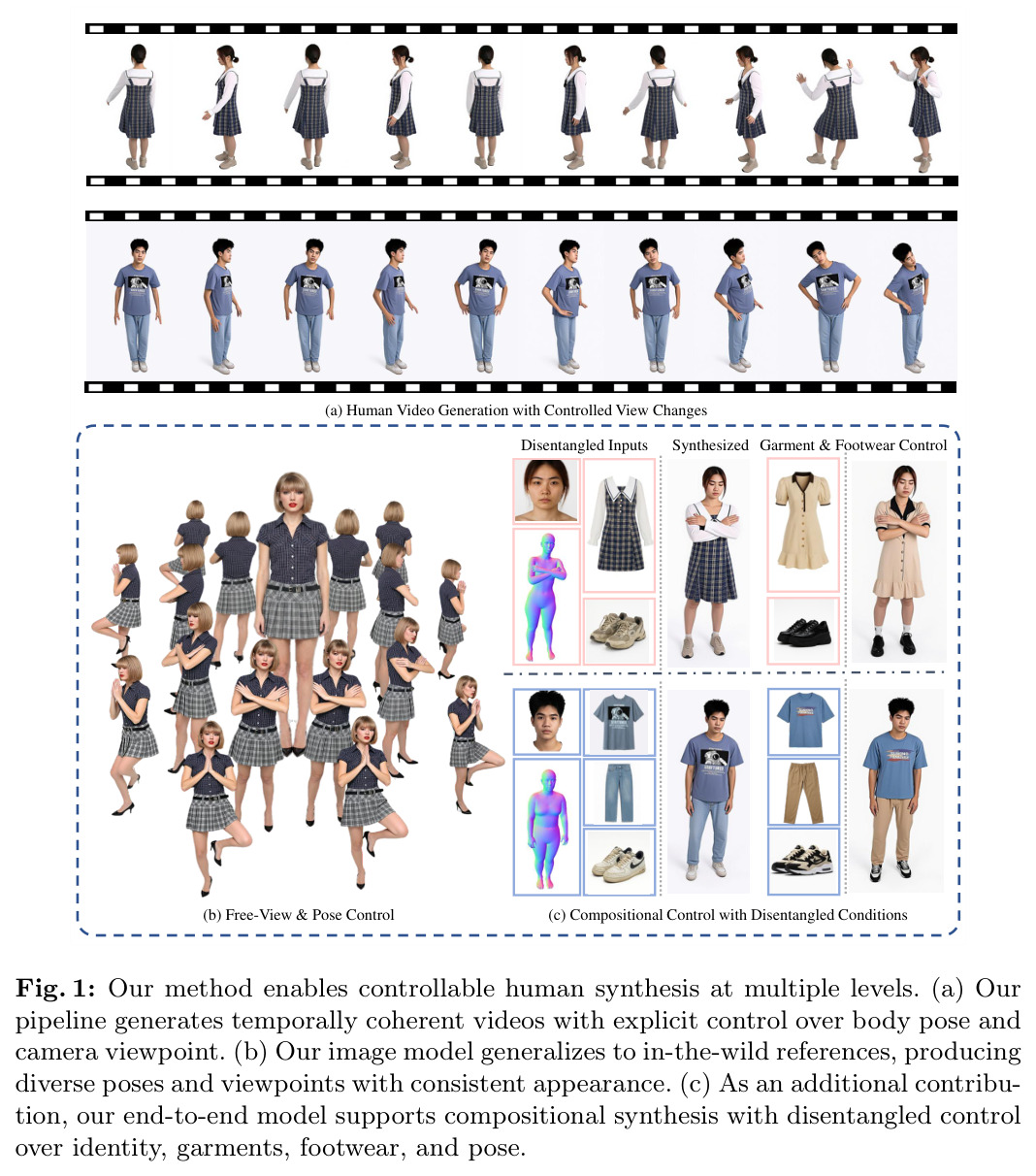 Our method enables controllable human synthesis at multiple levels