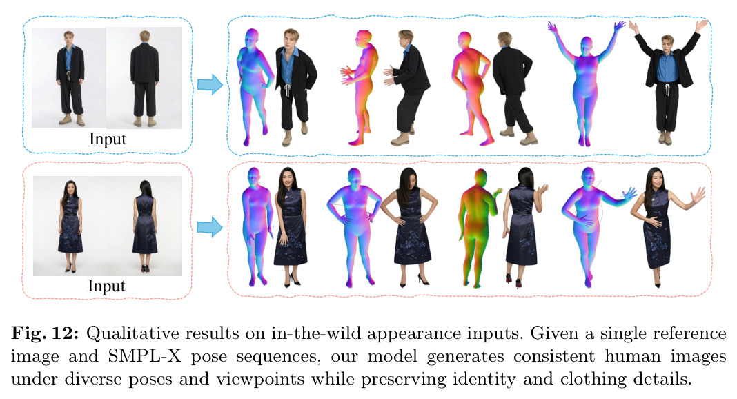 Qualitative comparison on the DNA-Rendering dataset (zero-shot)