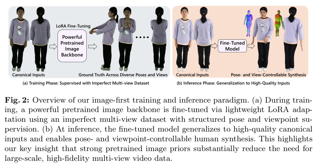Overview of our image-first training and inference paradigm