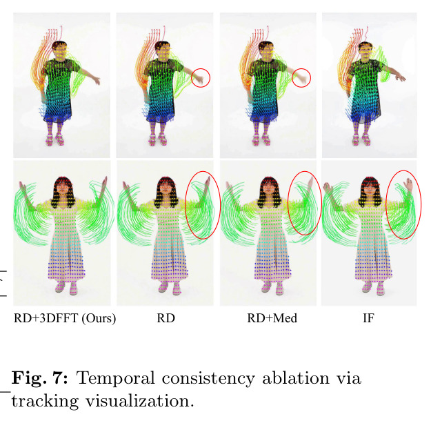 Temporal consistency ablation via tracking visualization