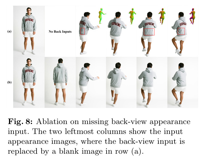 Ablation on missing back-view appearance input