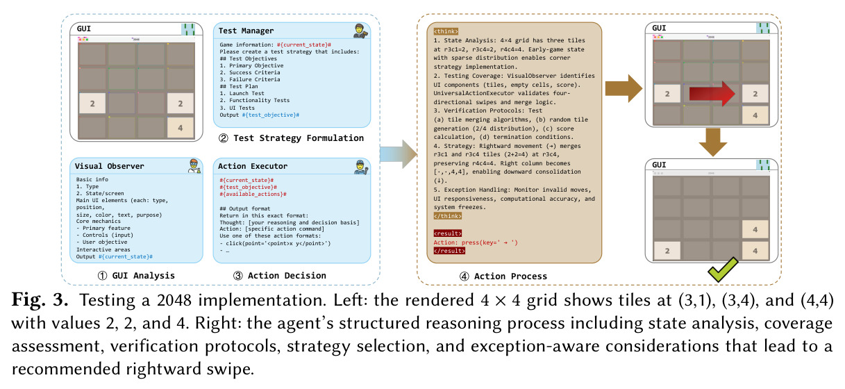 Testing a 2048 implementation.