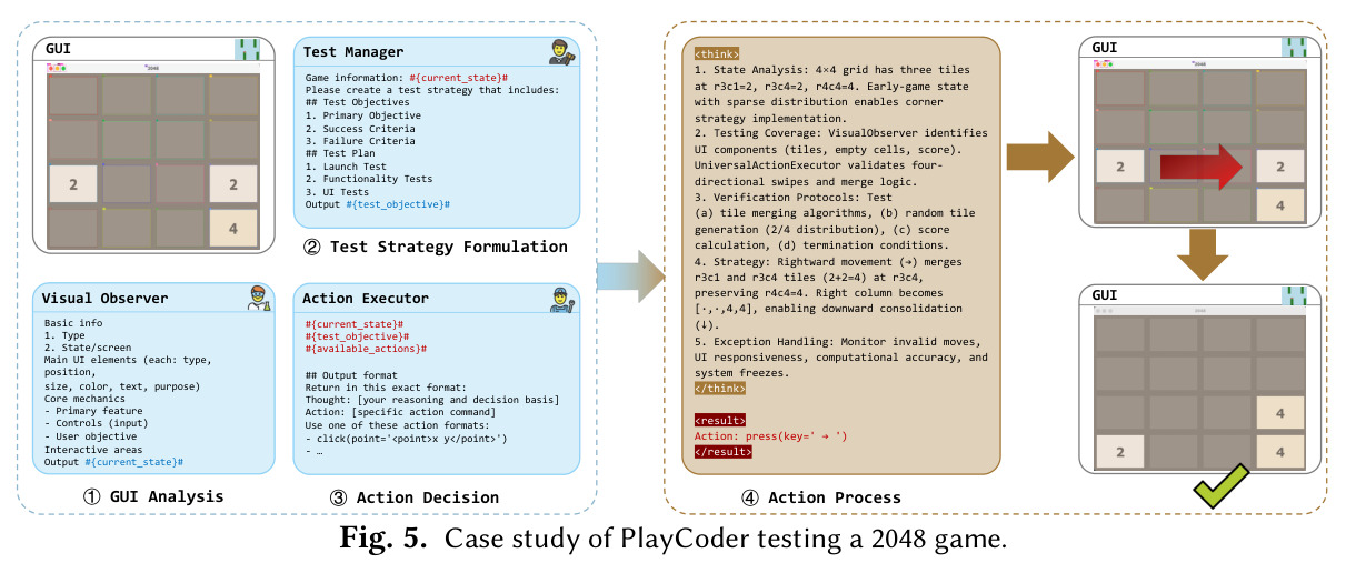 Case study of PlayCoder testing a 2048 game.