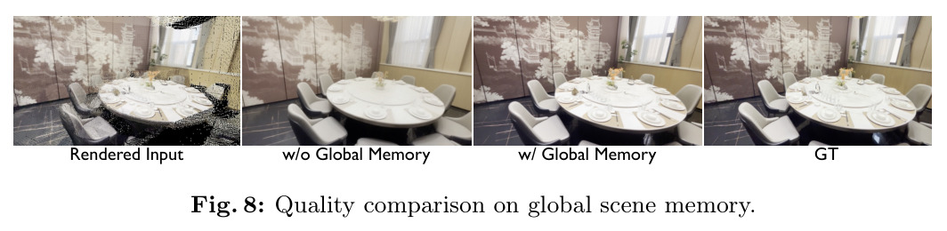 Global Scene Memory的定性对比